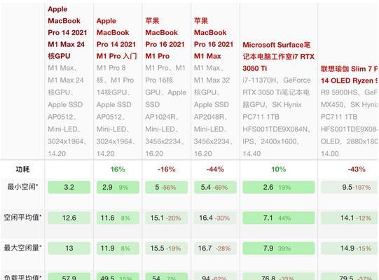 苹果笔记本电脑如何进行出厂化设置？步骤是什么？