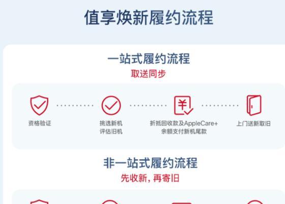 台式电脑以旧换新是怎么个流程？需要准备哪些资料？