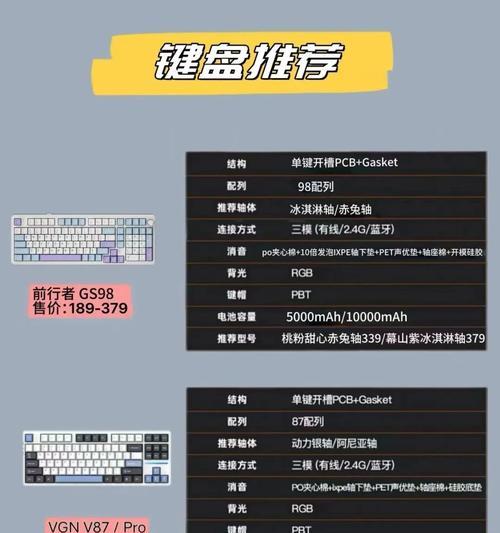 电脑键盘线芯通常使用什么材质？不同材质有何区别？