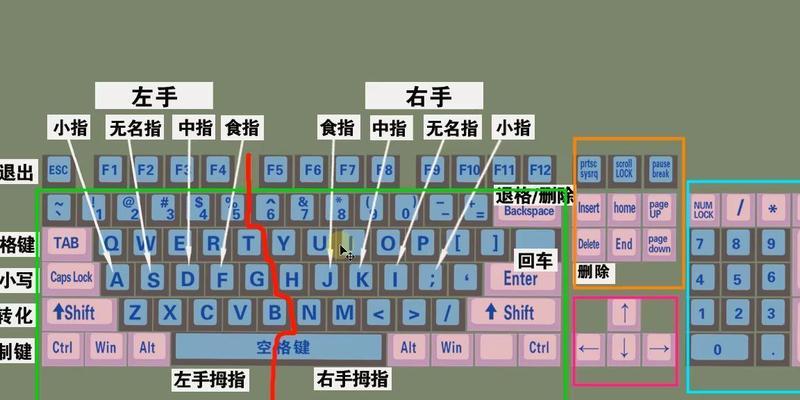 如何正确设置键盘？