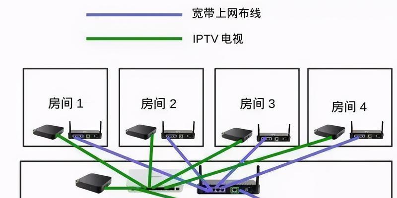 客厅宽带连接台式电脑的步骤是什么？