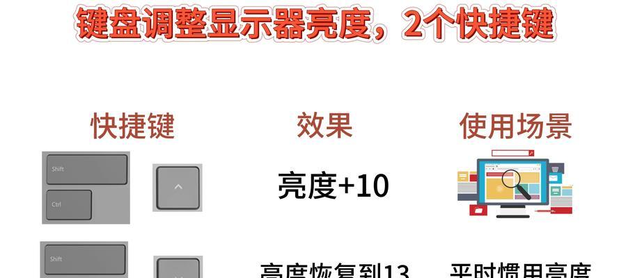 按什么键刷新键盘？如何解决键盘响应慢的问题？
