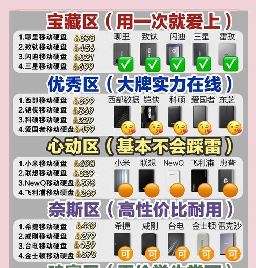 快刀客移动硬盘性能如何？用户评价有哪些？