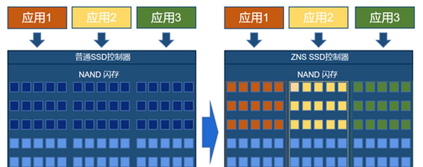 固态硬盘两个怎么分区？分区后如何管理？
