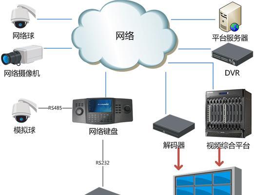电脑监控中如何连接键盘？键盘连接后如何操作？