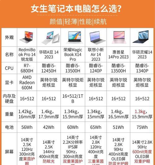 核显与独立显卡如何切换？调用核显的正确方法是什么？