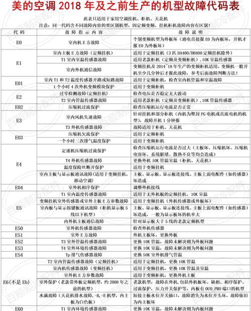 主板故障代码表怎么看？