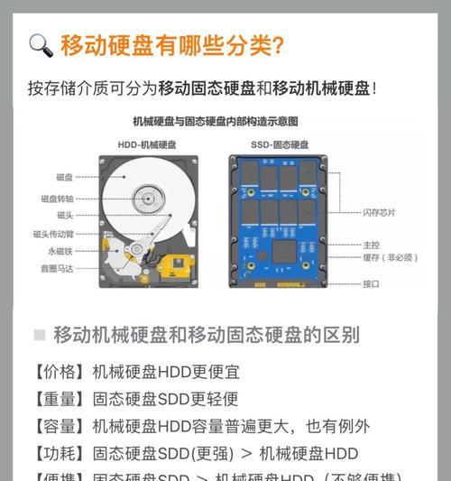 固态硬盘尺寸如何测量？查看硬盘规格的正确方法是什么？