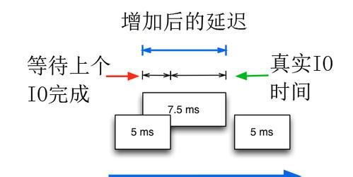 nvme固态硬盘数据提取困难怎么办？