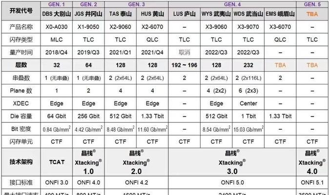 固态硬盘速度下降怎么恢复？有哪些有效方法？