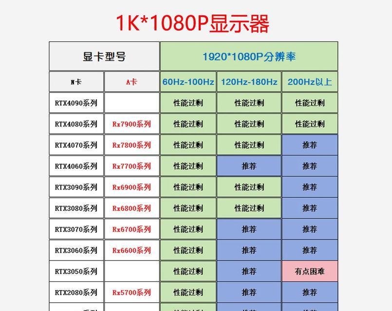 游戏配置显卡怎么设置？设置显卡时应该注意哪些问题？