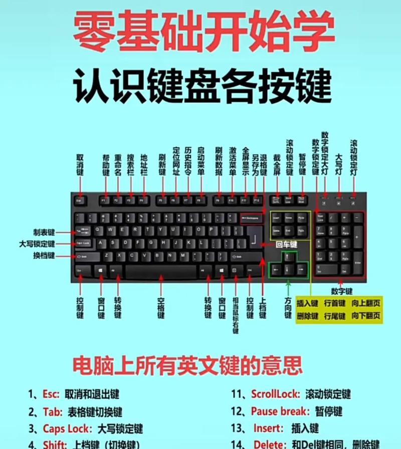 小模板键盘的特殊键位是什么？