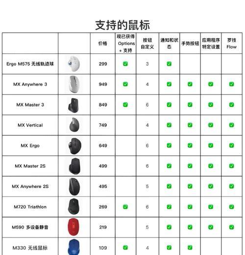 电脑鼠标添加步骤是什么？添加后如何进行个性化设置？