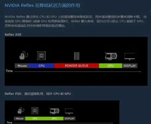 自装显卡电脑的设置方法是什么？