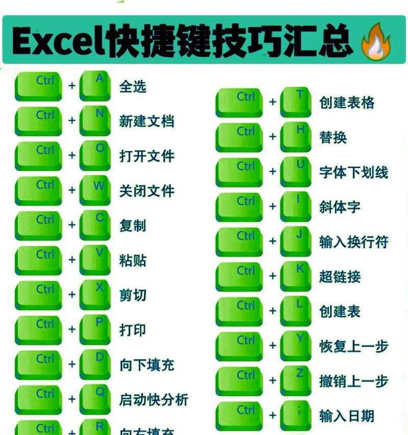 电脑键盘68键如何实现换行操作？快捷键是什么？