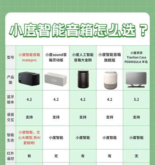 小度智能音箱如何连接并读取移动硬盘？