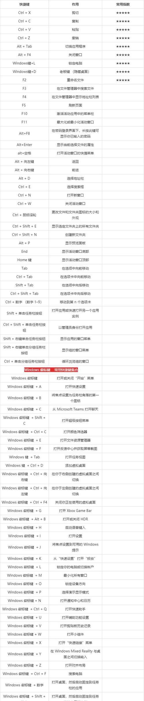 键盘哪个键可以回车发送消息？操作快捷键是什么？
