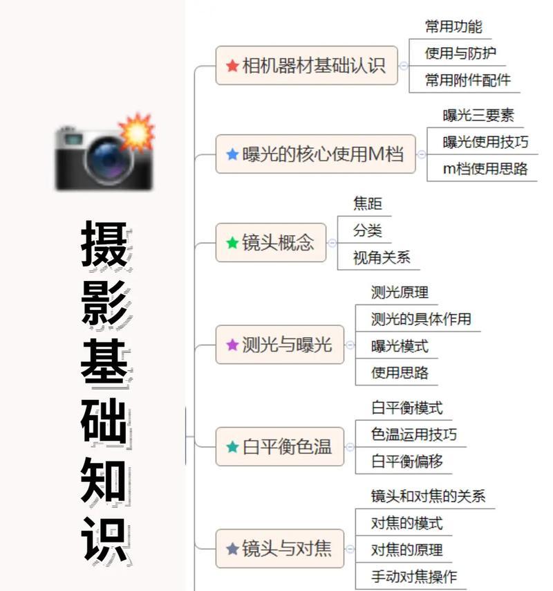 抖音相机美颜功能如何调整？拍摄效果不佳怎么办？
