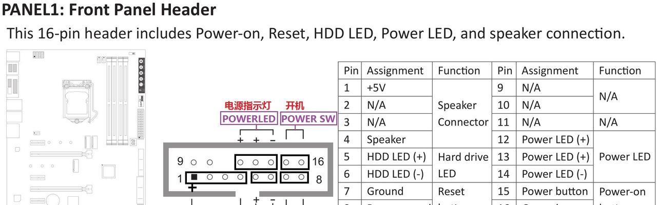 测试主板是否能开机的方法是什么？开机后如何检查主板状态？