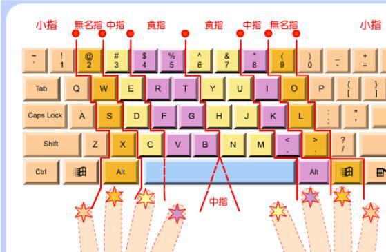 键盘灌注指的是哪个键？它的作用是什么？