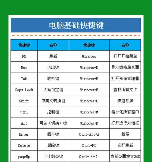 笔记本电脑如何开启快速启动功能？开启后能带来哪些好处？