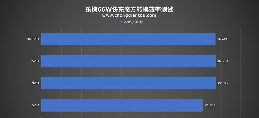 苹果乐坞充电器使用方法是什么？如何正确连接？