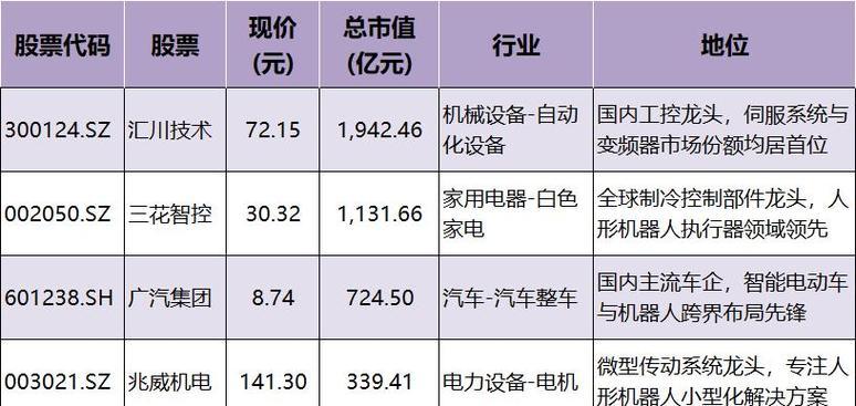 人形机器人的龙头是哪些企业？这些企业有哪些领先技术？