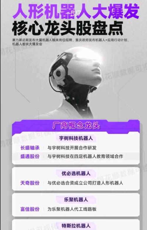 人形机器人的龙头是哪些企业？这些企业有哪些领先技术？