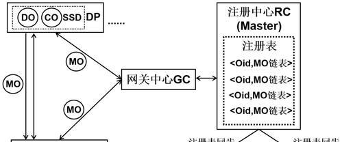 零点网关适配器使用方法是什么？