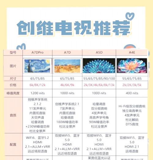 电视上有哪些好用的软件？如何选择合适的电视软件？
