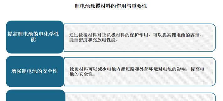 铅酸电池为何比其他电池更安全？安全性体现在哪里？