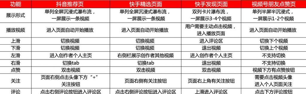 安卓手机沉浸式刷抖音的技巧有哪些？如何提升观看体验？