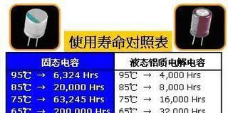 CPU降温电容损坏如何补充？