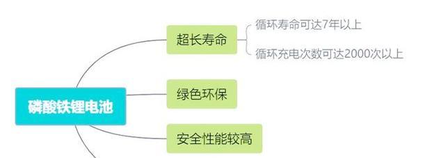 车子电池价格为何昂贵？其成本构成是怎样的？