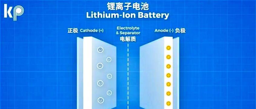 车子电池价格为何昂贵？其成本构成是怎样的？