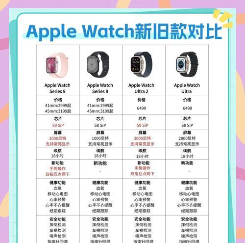 苹果手表9省电使用技巧有哪些？