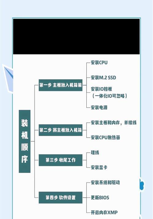 高手电脑系统安装步骤是什么？
