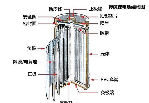 特斯拉电池重置的原因是什么？