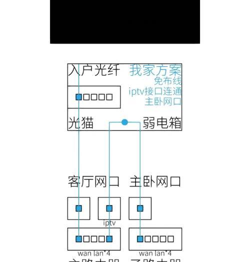 模块无线路由器的设置步骤是什么？设置模块无线路由器时遇到问题怎么办？