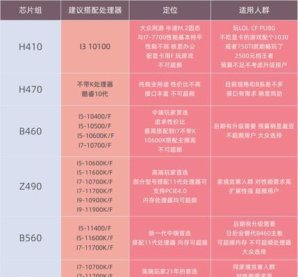 CPU换货时如何确认是否为新品？