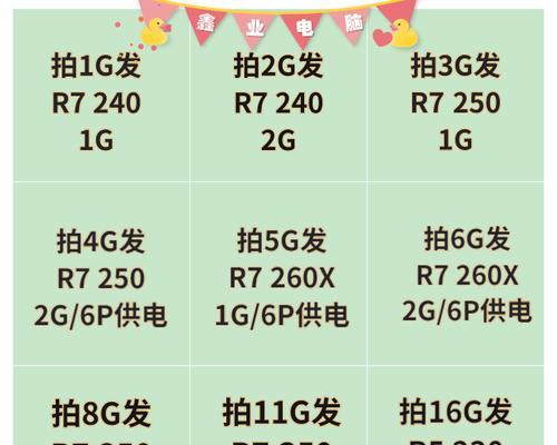 苹果笔记本hd650显卡性能如何？