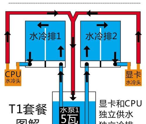 散热器与电脑不匹配怎么办？正确安装散热器的方法是什么？