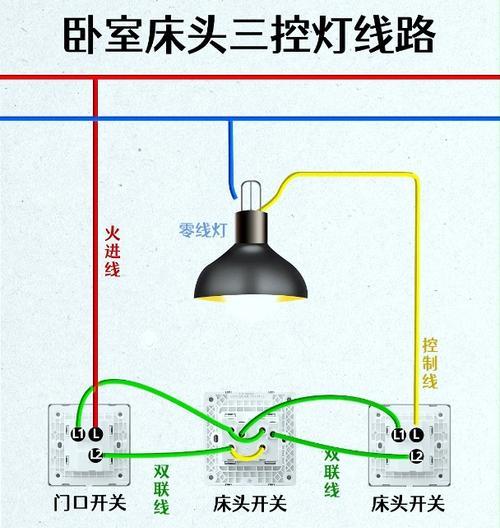 床头线条灯适配器使用方法是什么？使用后如何调整亮度？