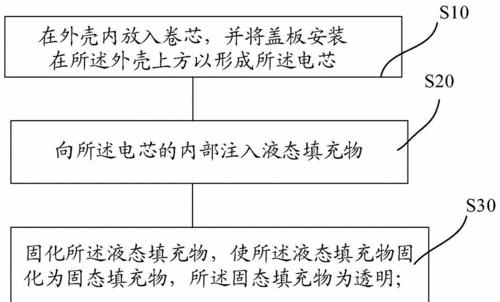 搬电芯电池电量不变的原因是什么？如何检查故障？