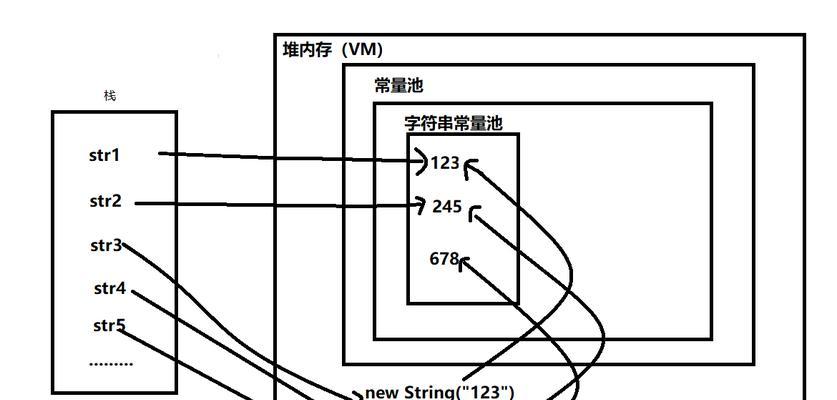 显示屏上出现abc代码代表什么？