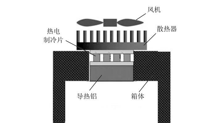 散热器平板安装方法是什么？步骤详解？