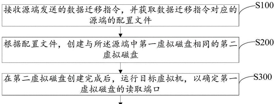 台式电脑迁移步骤是什么？