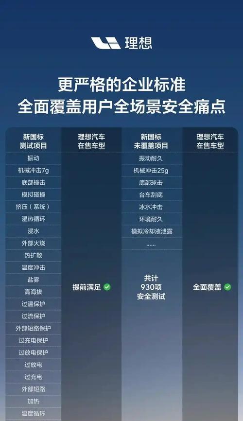 加盟理想汽车需要满足哪些条件？