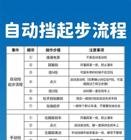 电瓶车挂挡操作步骤是什么？