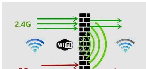 无限路由器连接屋顶的正确方法是什么？连接后信号覆盖范围如何？